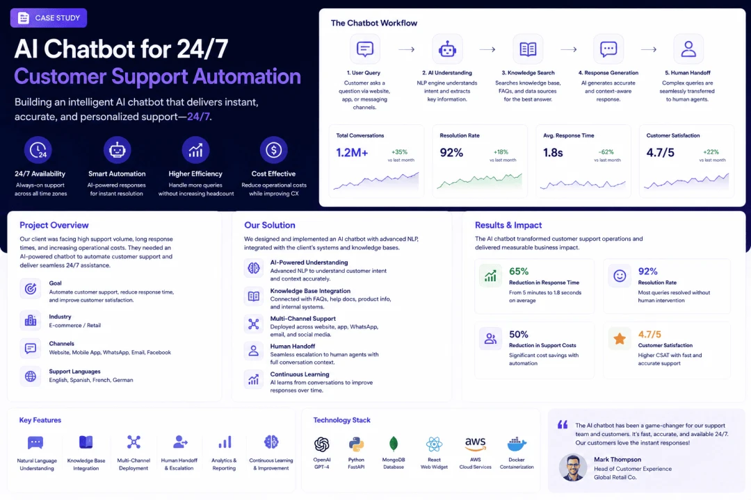 AI Chatbot Development