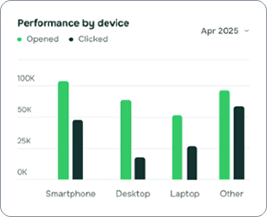 chart client center