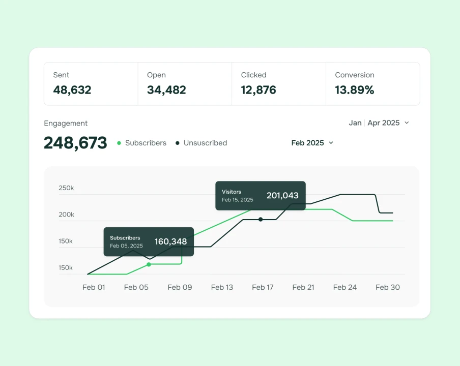 chart client home