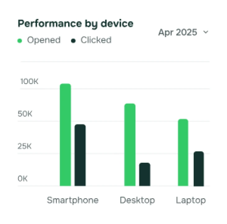 chart client left